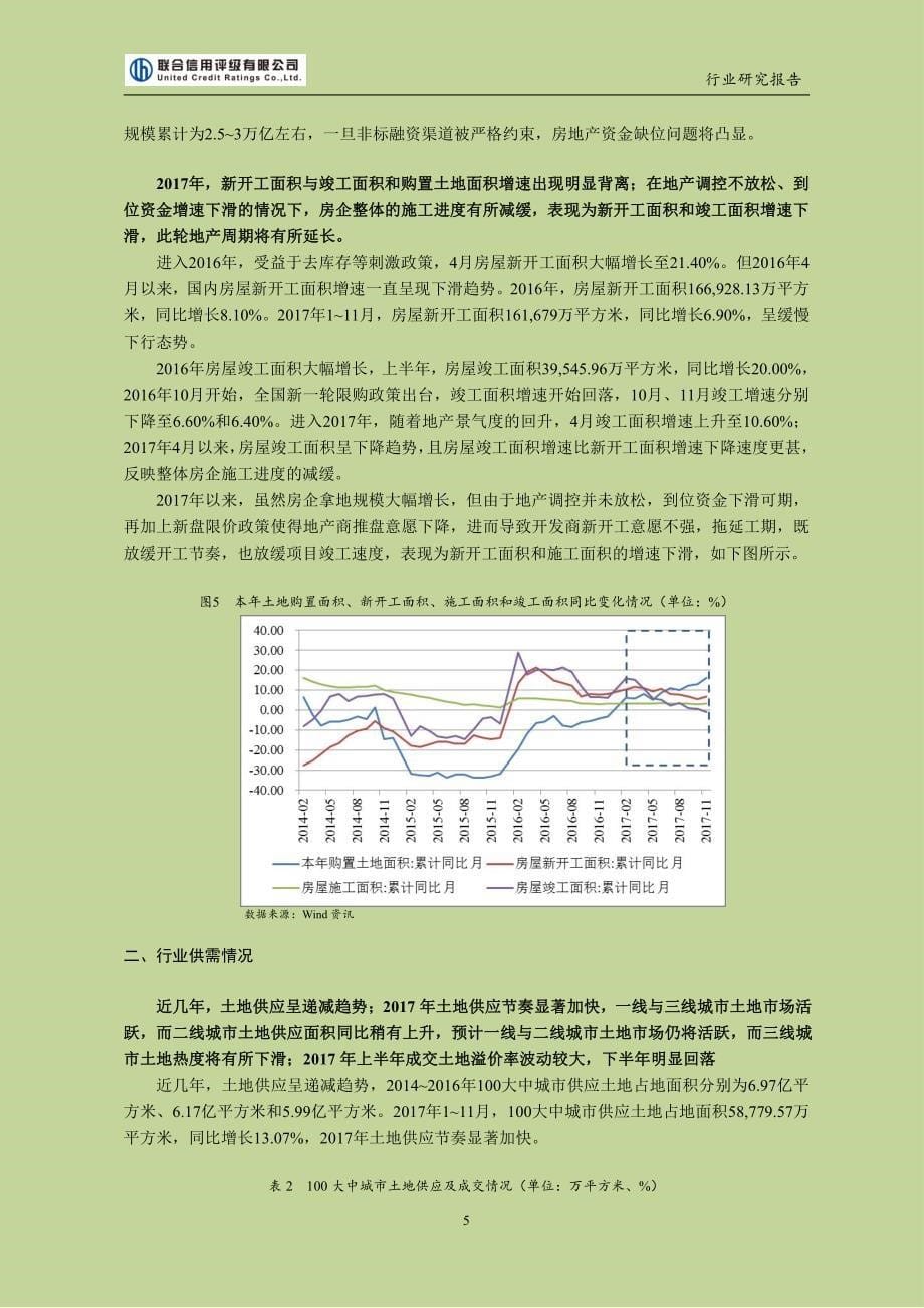 2017年中国房地产行业研究报告_第5页