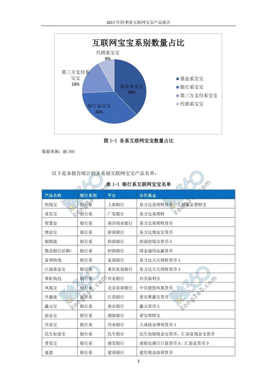 2017年Q4互联网宝宝产品报告_第5页