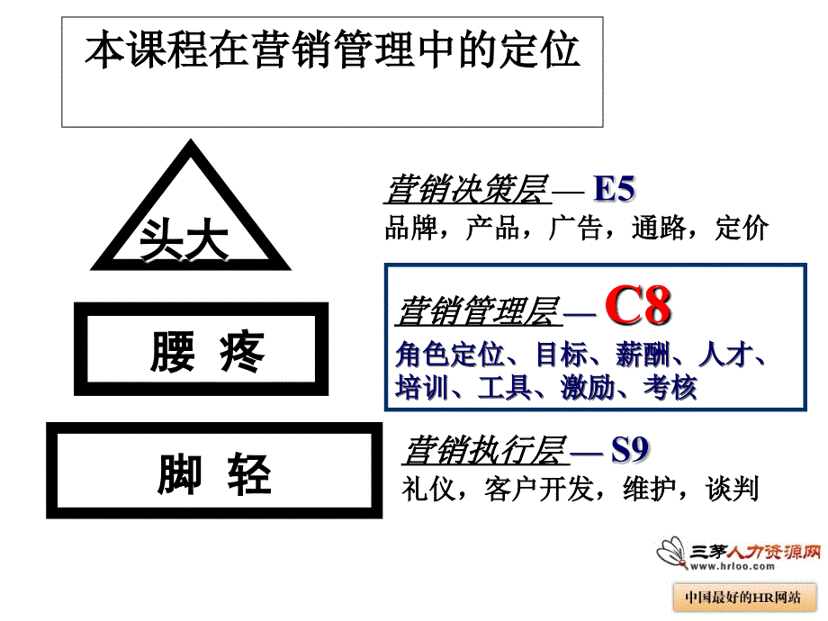 慧眼识鹰销售人才的甄选与诊测技术_第4页