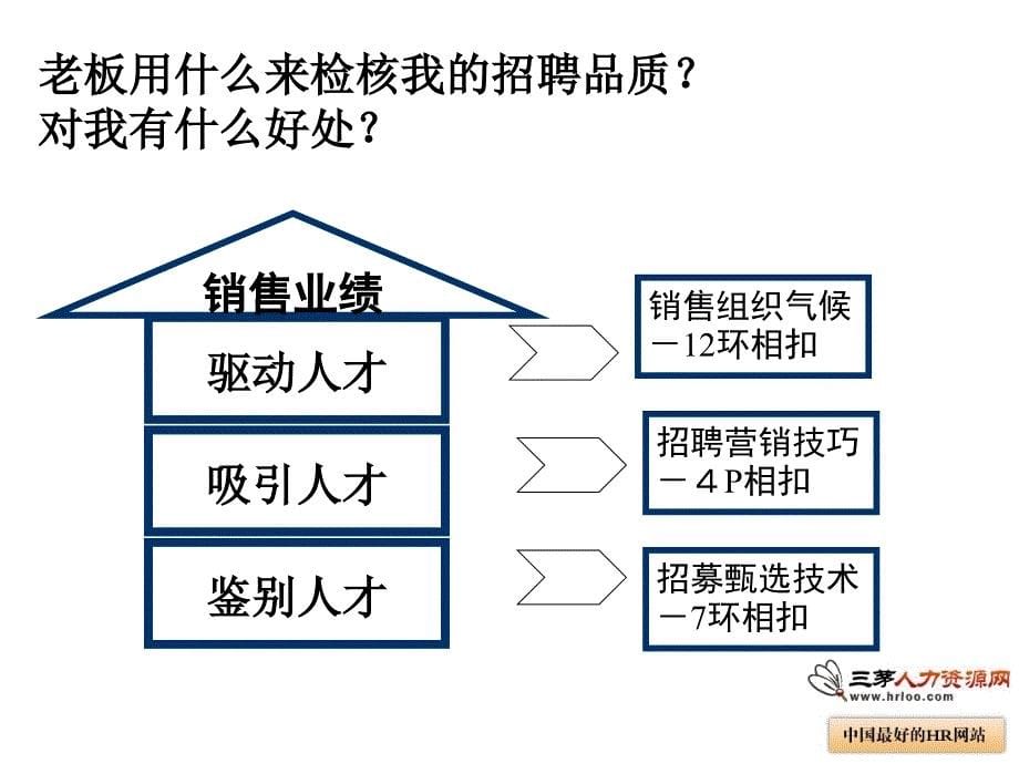 慧眼识鹰销售人才的甄选与诊测技术_第5页