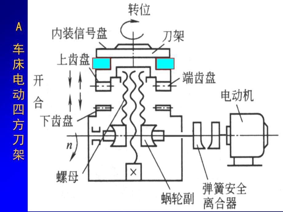 数控机床及其维护(第2版)第6章_第4页