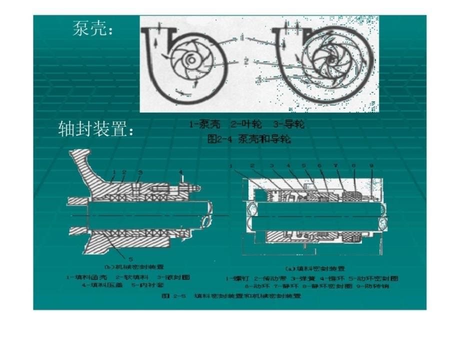 《离心泵知识讲座》PPT课件_第5页