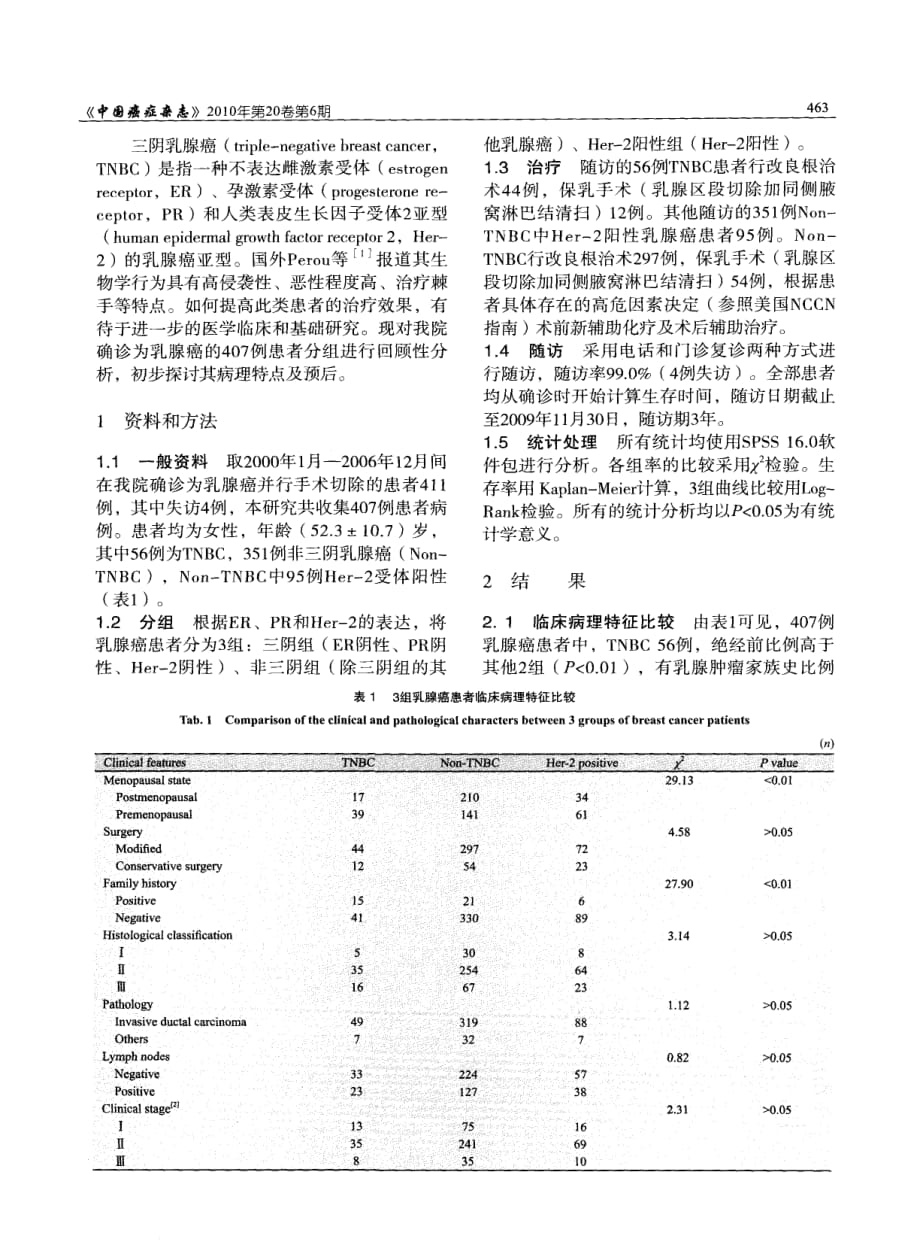 三阴乳腺癌的临床病理特征及预后资料_第2页