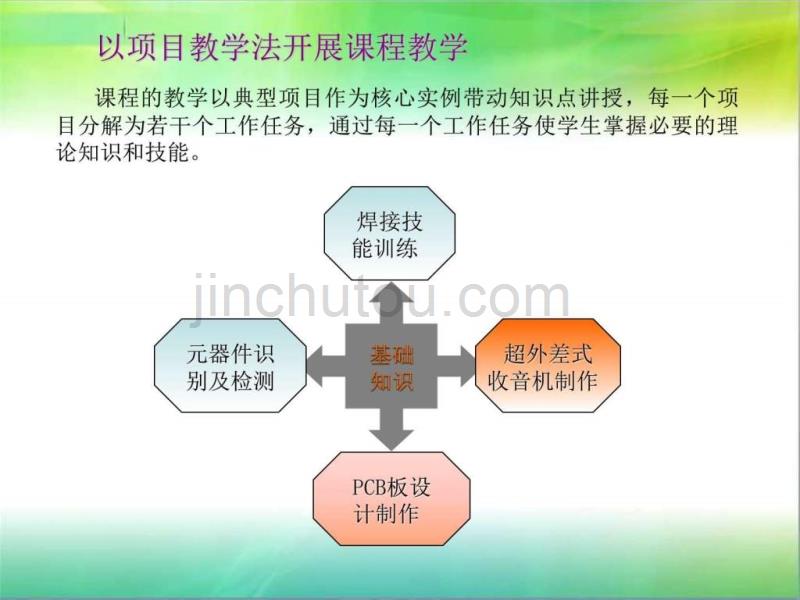 《电子技术说课稿》PPT课件_第5页