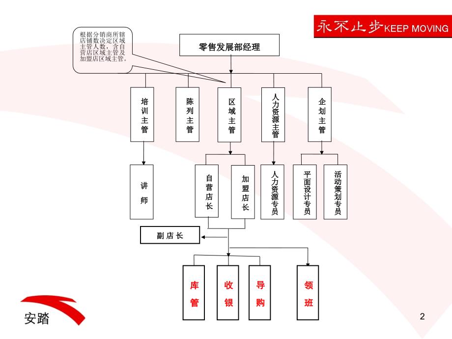 《导购销售管理手册》PPT课件_第2页