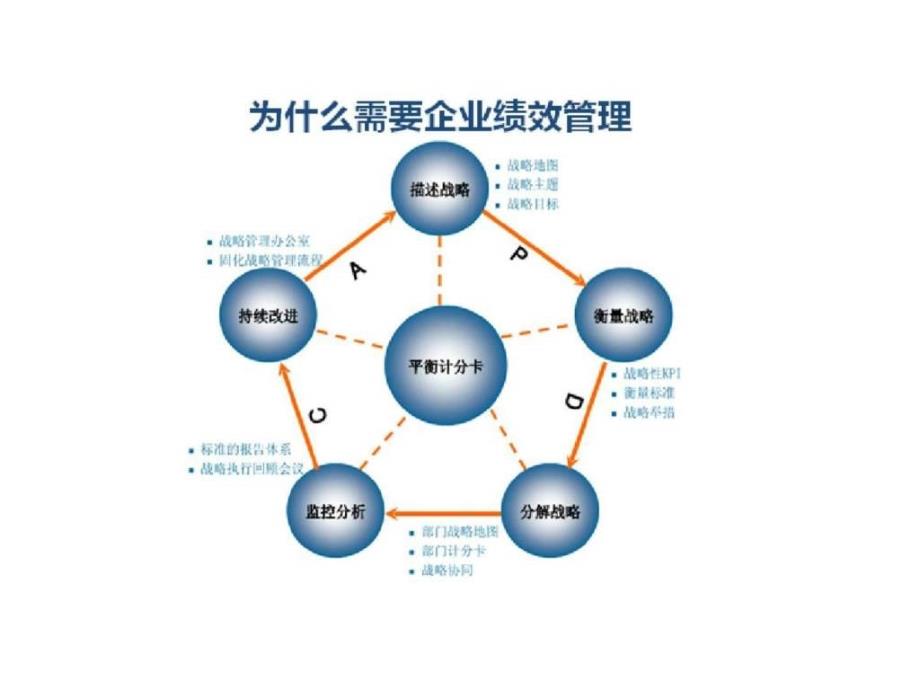 企业绩效管理EPM_第4页