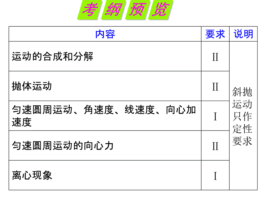 湖南人教版新课标高中总复习（第1轮）物理：第4章_第1讲_曲线运动_运动的合成与分解_第2页