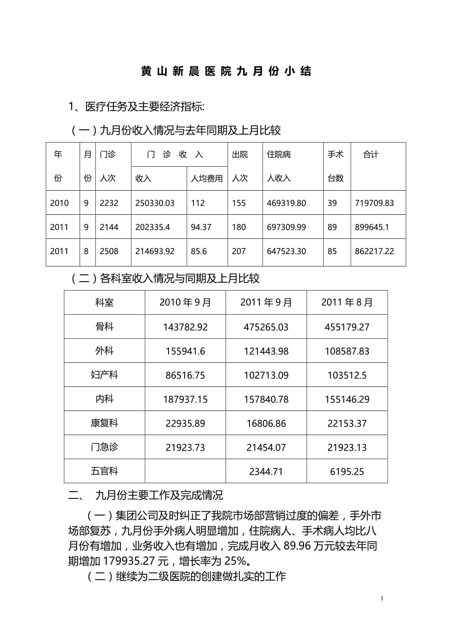 黄 山 新 晨 医 院 九 月 份 小 结_第1页