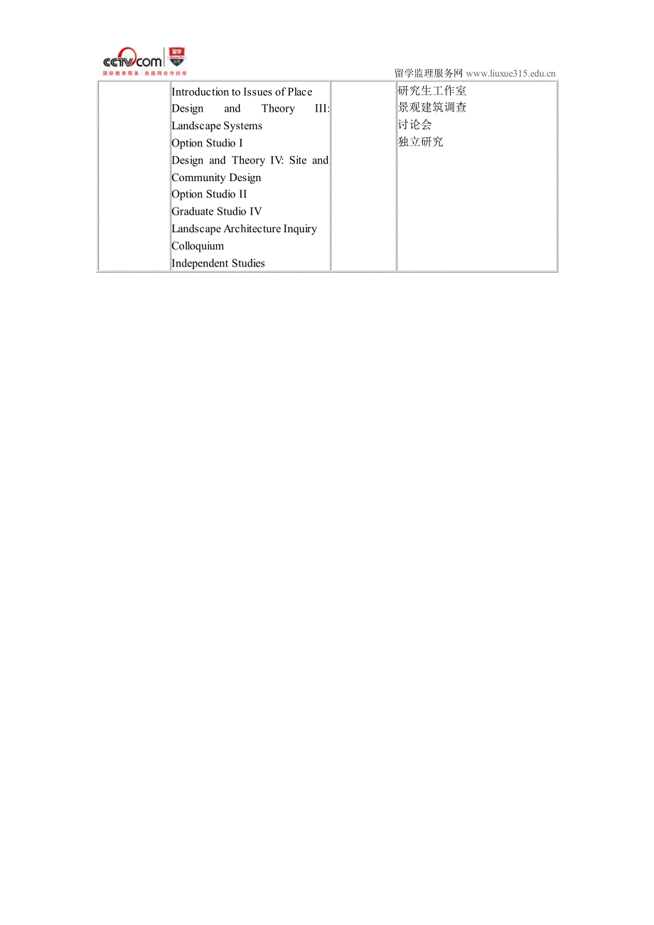 宾夕法尼亚州立大学景观建筑_第2页