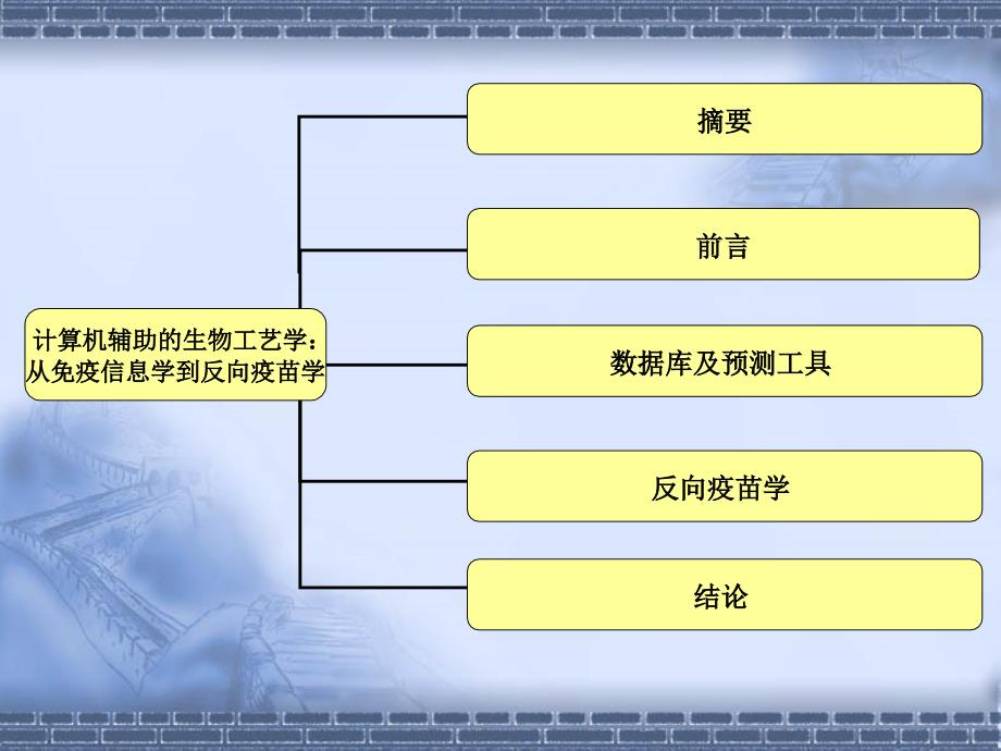 计算机辅助的生物工艺学-生物化学与分子生物学_第2页