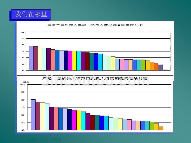 公司企业人力资源管理战略讨论_第5页