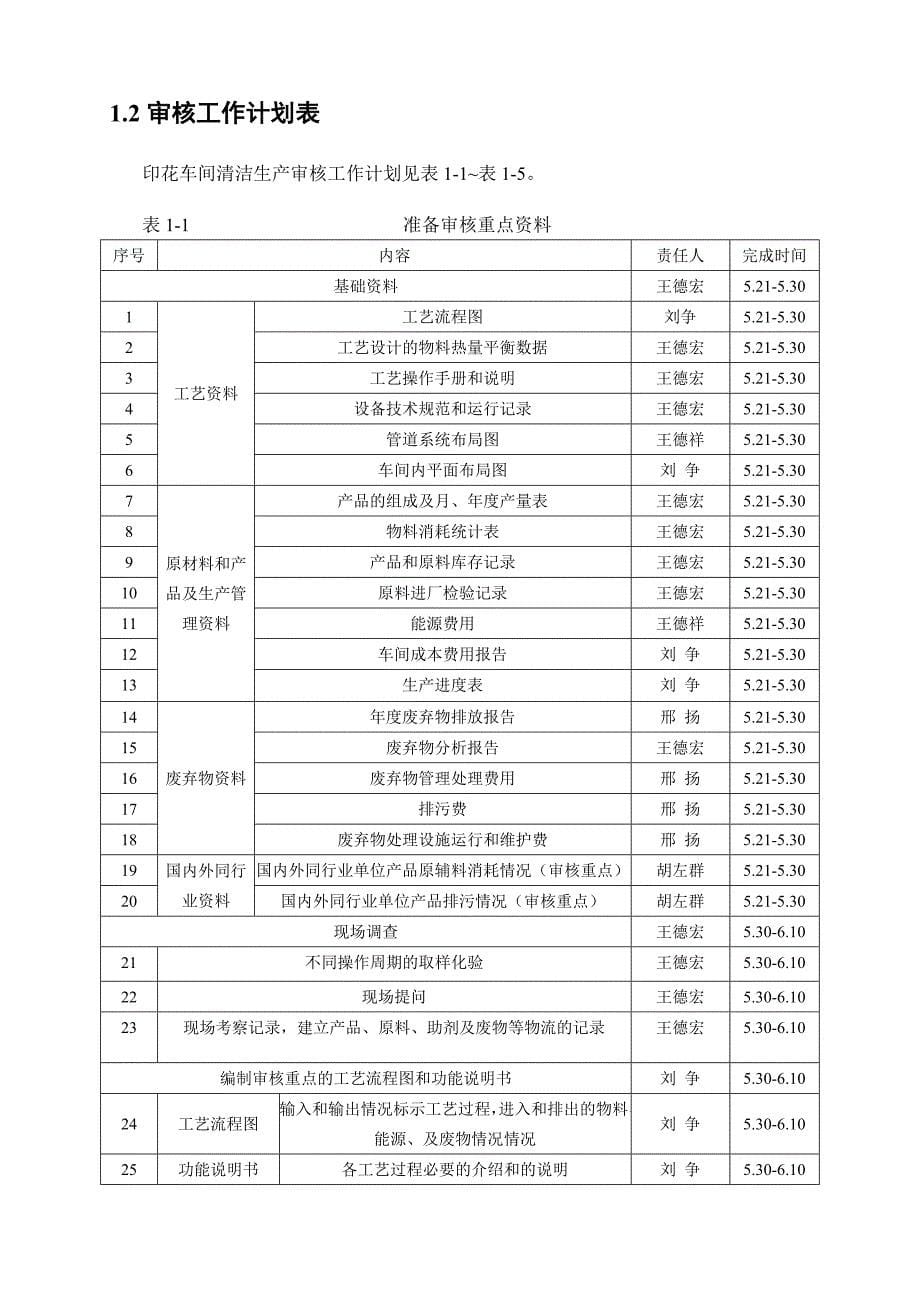 xx印染股份有限公司清洁生产审核报告_第5页