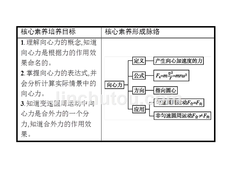 2019版人教物理必修二同步配套课件：第五章　曲线运动 5-6_第2页