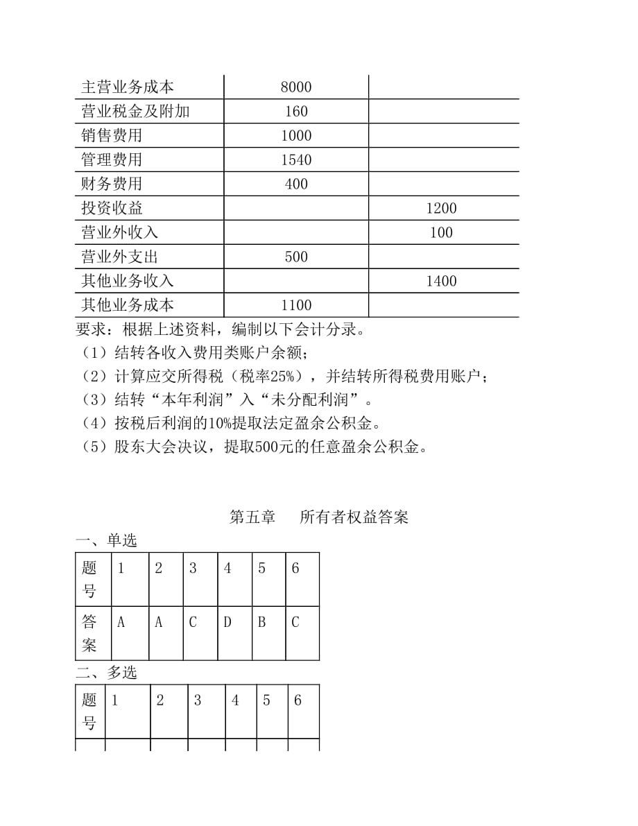 会计学 所有者权益习题+答案资料_第4页