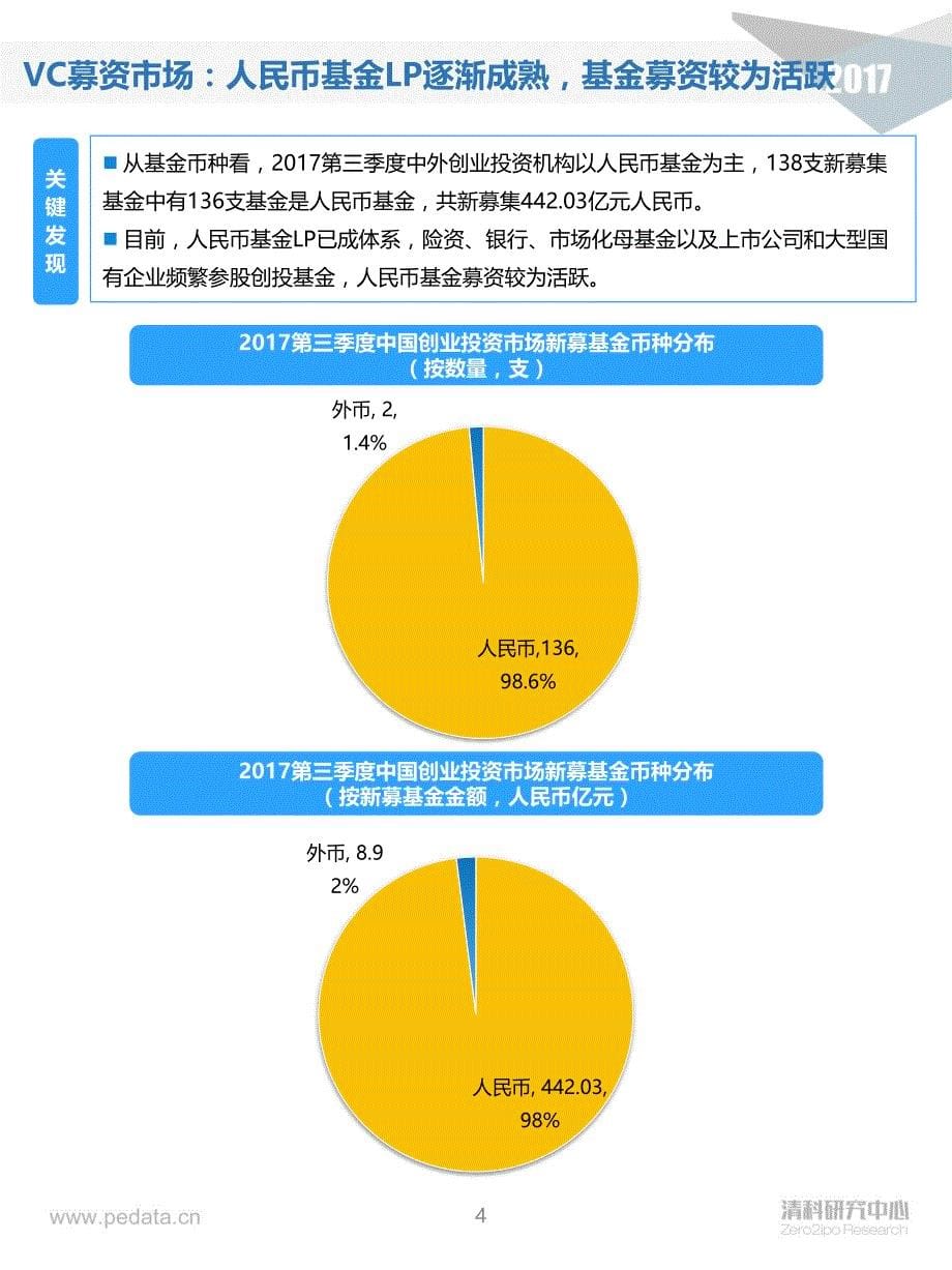 2017年第三季度创投市场发展稳定移动互联网红利褪去下一个风口在哪里？_第5页