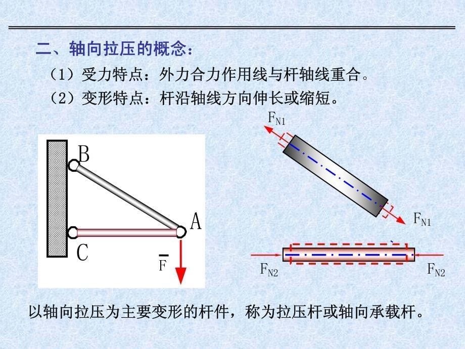 工程力学教程篇第2版 教学课件 ppt 作者 周松鹤 徐永烜 等编 第十四章轴向拉伸与压缩_第5页