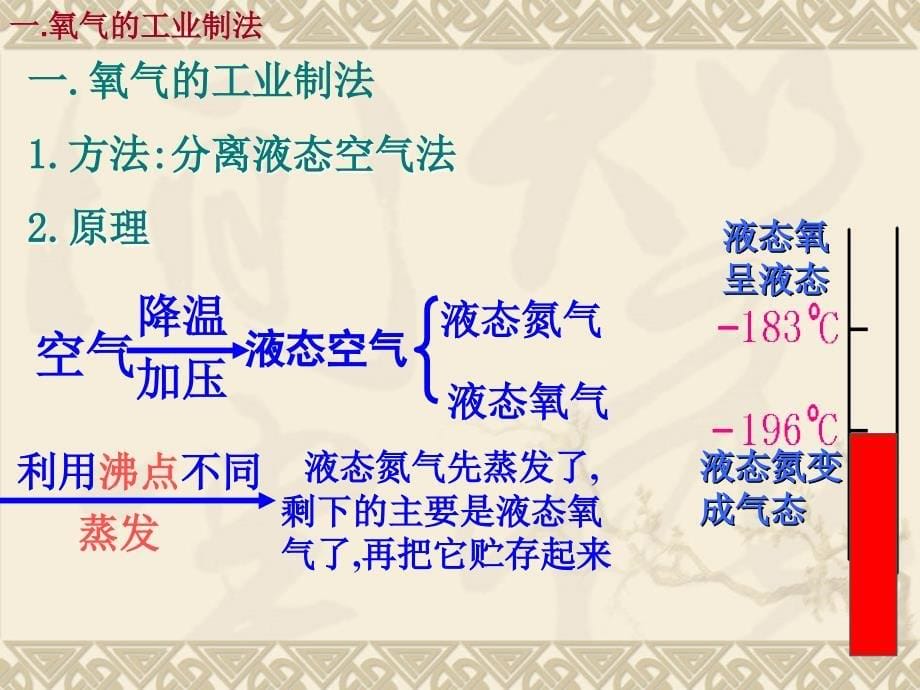 制取氧气2012新教材公开课6资料_第5页