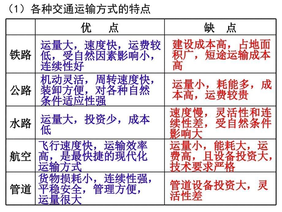 交通运输线站的区位因素_第5页