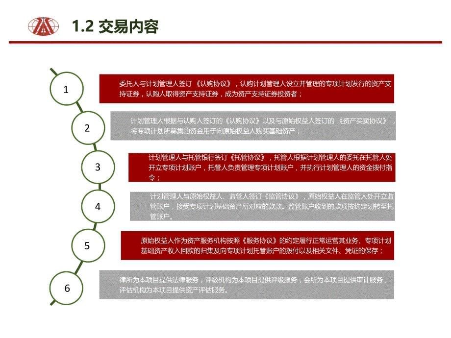 大公国际-企业资产证券化项目涉税问题-2019.5-16页_第5页