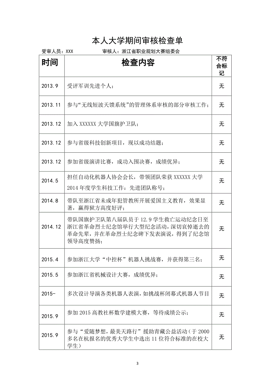 我强军梦 职业规划范文_第3页