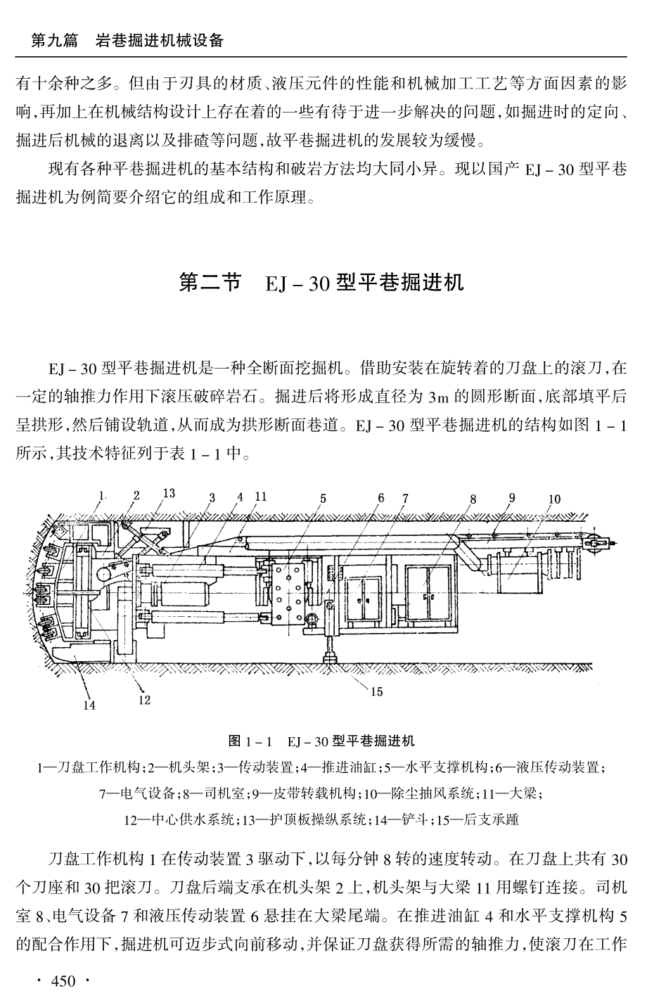 岩巷掘井机械设备_第3页