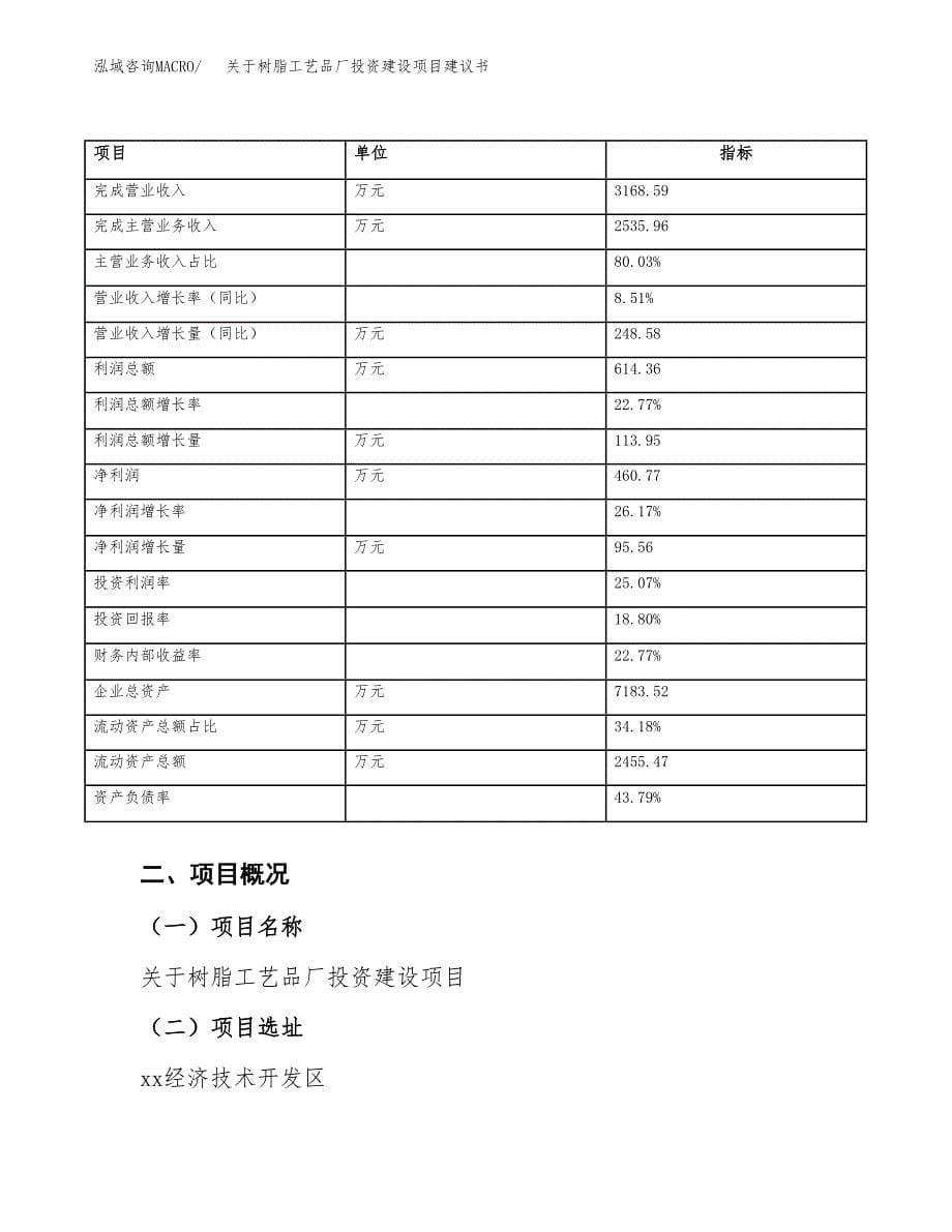 关于树脂工艺品厂投资建设项目建议书范文（总投资4000万元）.docx_第5页