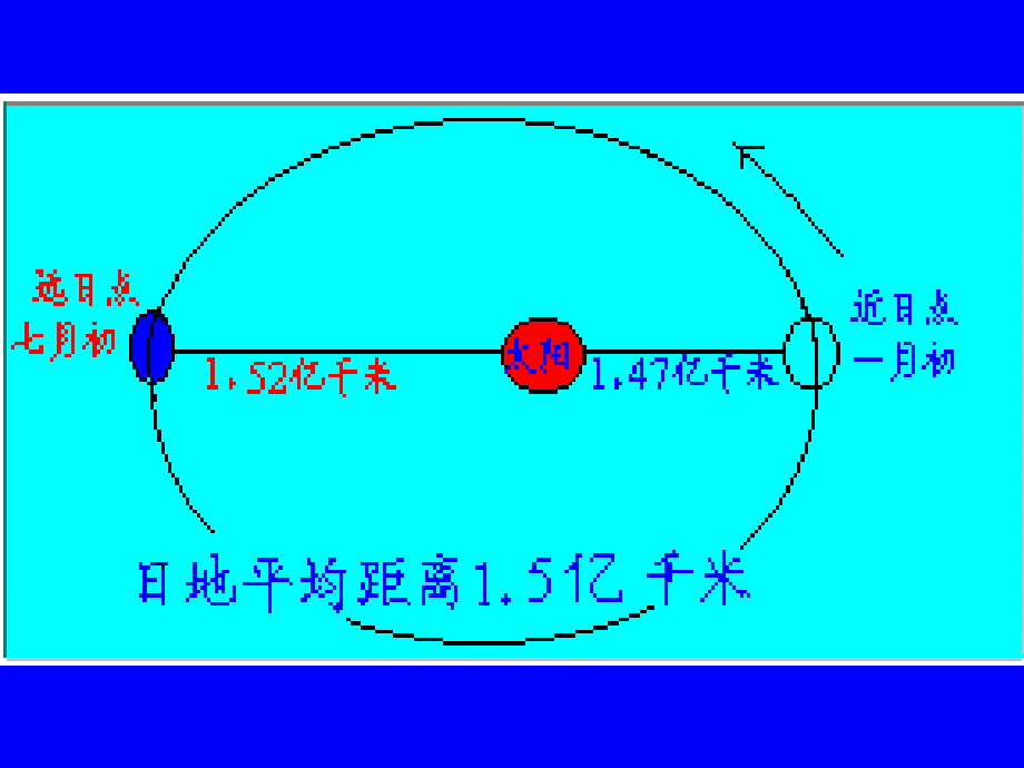 地球的公转公开课课件资料_第4页