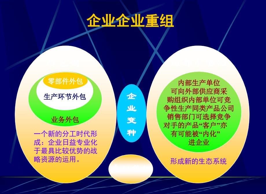 《新制度经济学讲座》PPT课件_第5页