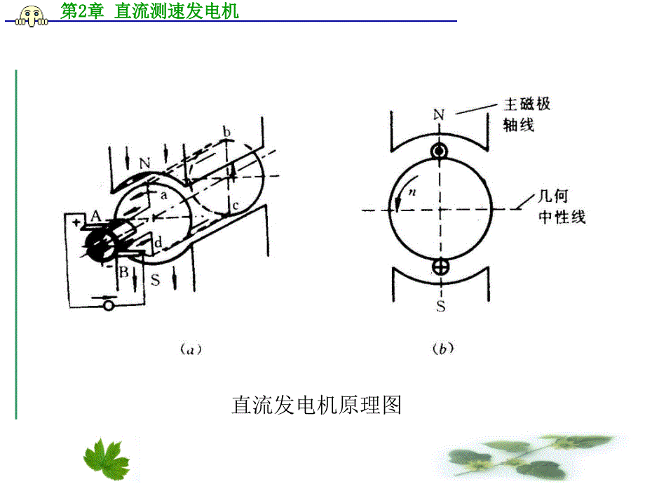 第2章-直流测速发电机070327_第4页