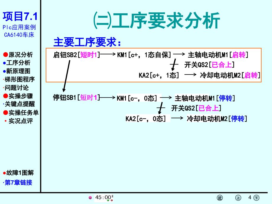 plc项目7.1CA6140车床的电气控制及用PLC进行改造 ppt课件资料_第4页