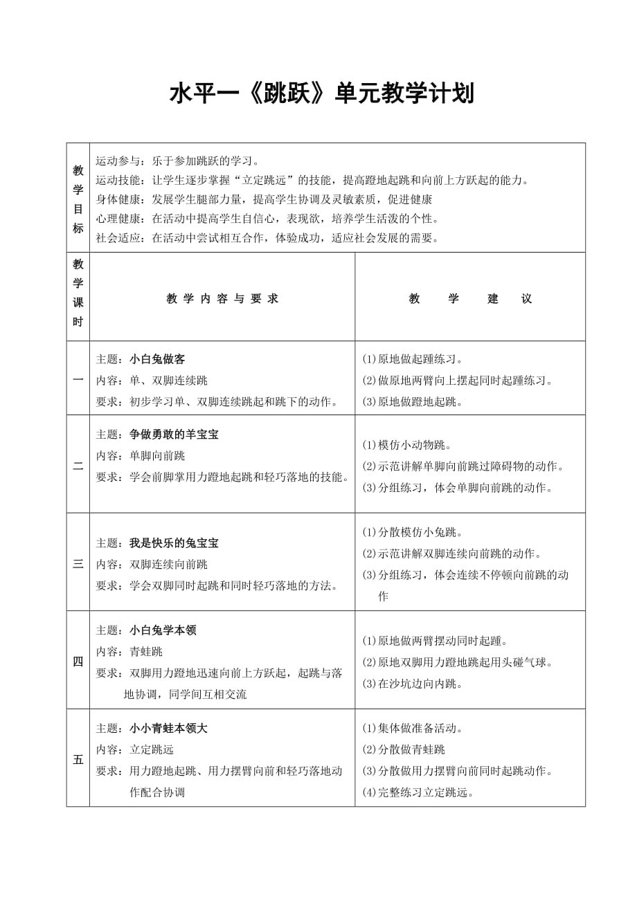 小学体育争做勇敢的羊宝宝教学设计及反思_第1页