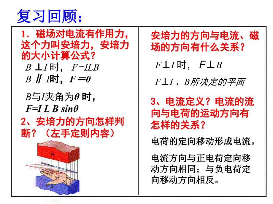 高二物理 洛伦兹力 优质课课件 精心_第3页