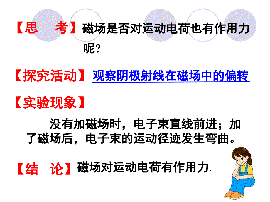 高二物理 洛伦兹力 优质课课件 精心_第4页