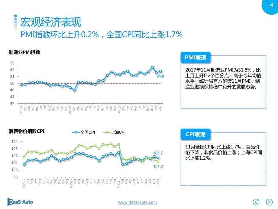 2017年11月上海汽车市场观察简报_第5页