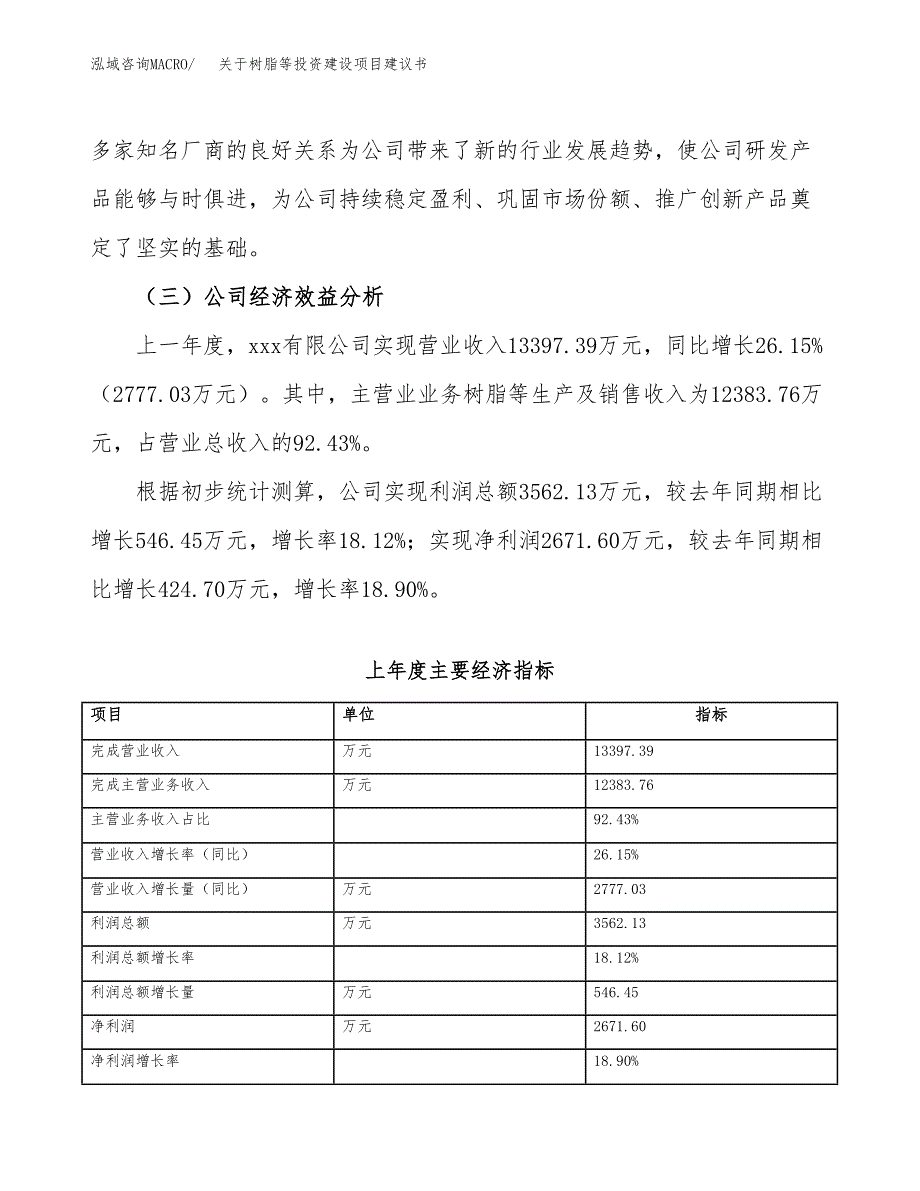 关于树脂等投资建设项目建议书范文（总投资10000万元）.docx_第3页