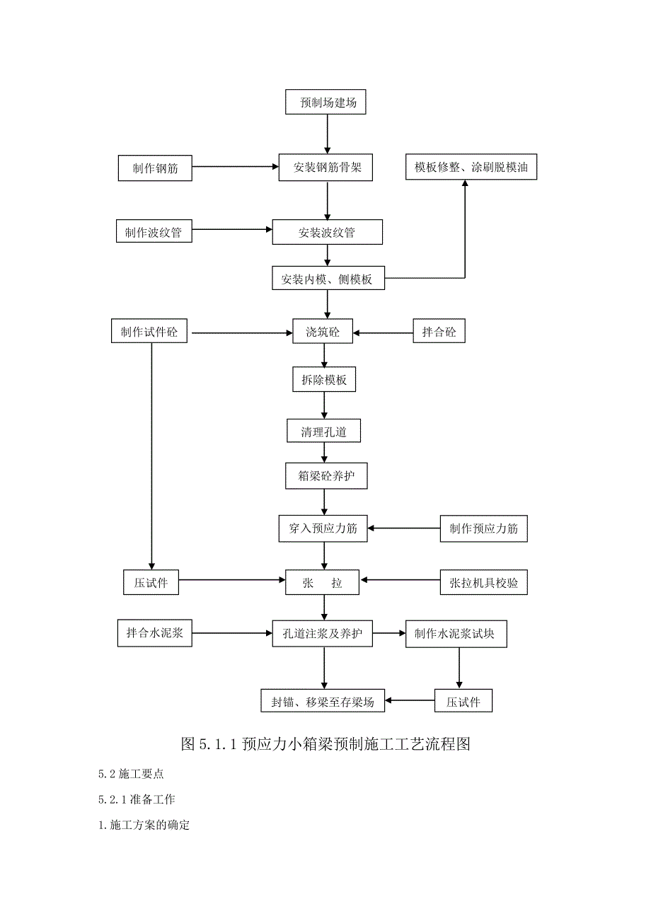 克乌高速预应力小箱梁预制施工工法(定稿)_第3页