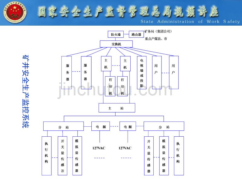 《煤矿安全监控技术》PPT课件_第4页