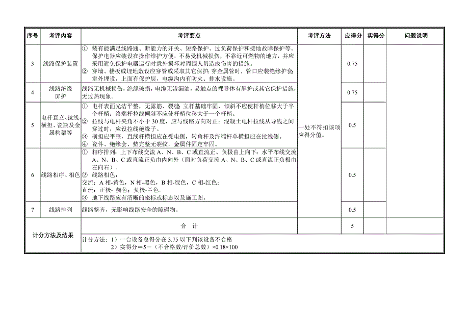 电气安全标准_第4页