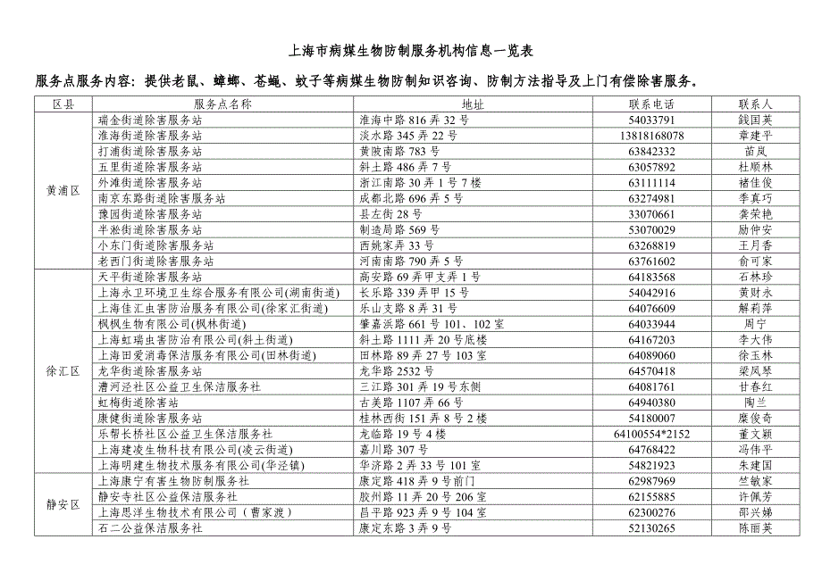 上海市病媒生物防制服务机构信息一览表2016年资料_第1页