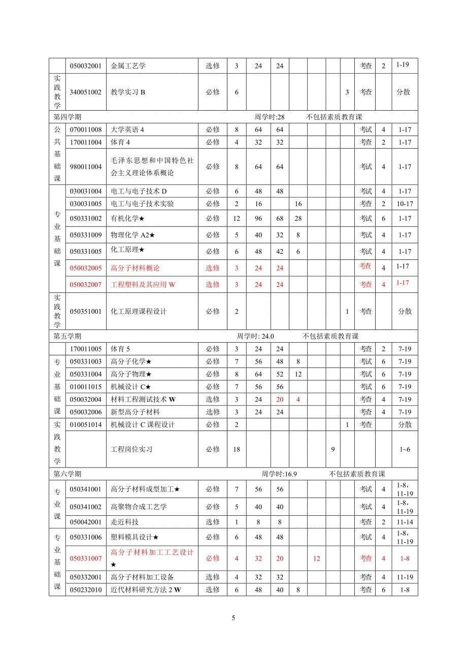 沈阳理工大学 高分子教学计划-创新版-20121012_第5页