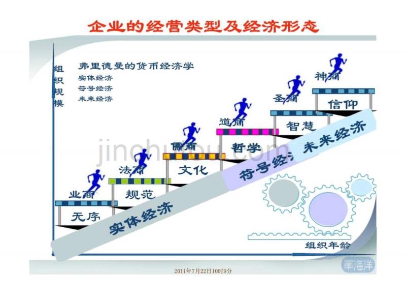 《绩效管控培训》PPT课件_第4页