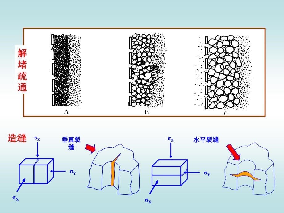 《油水井增产技术》PPT课件_第5页