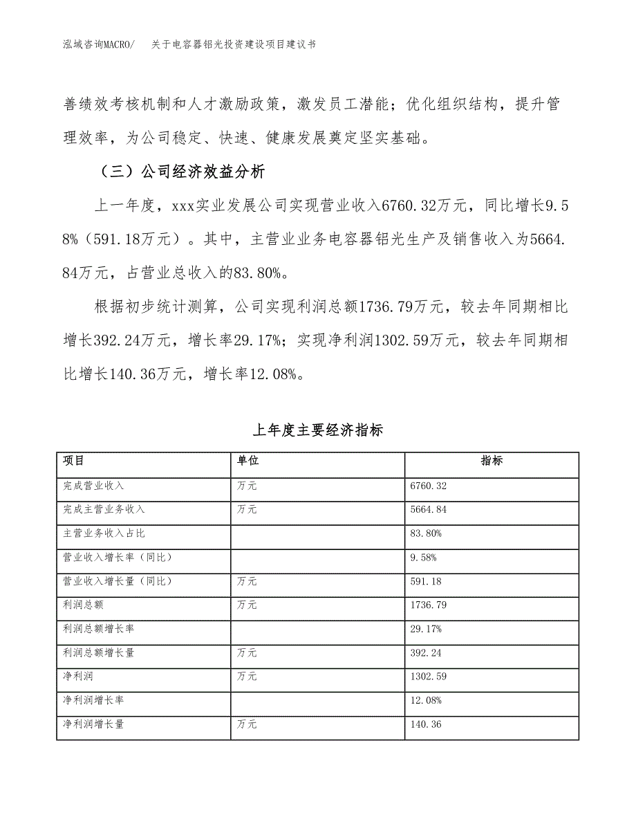 关于电容器铝光投资建设项目建议书范文（总投资3000万元）.docx_第4页