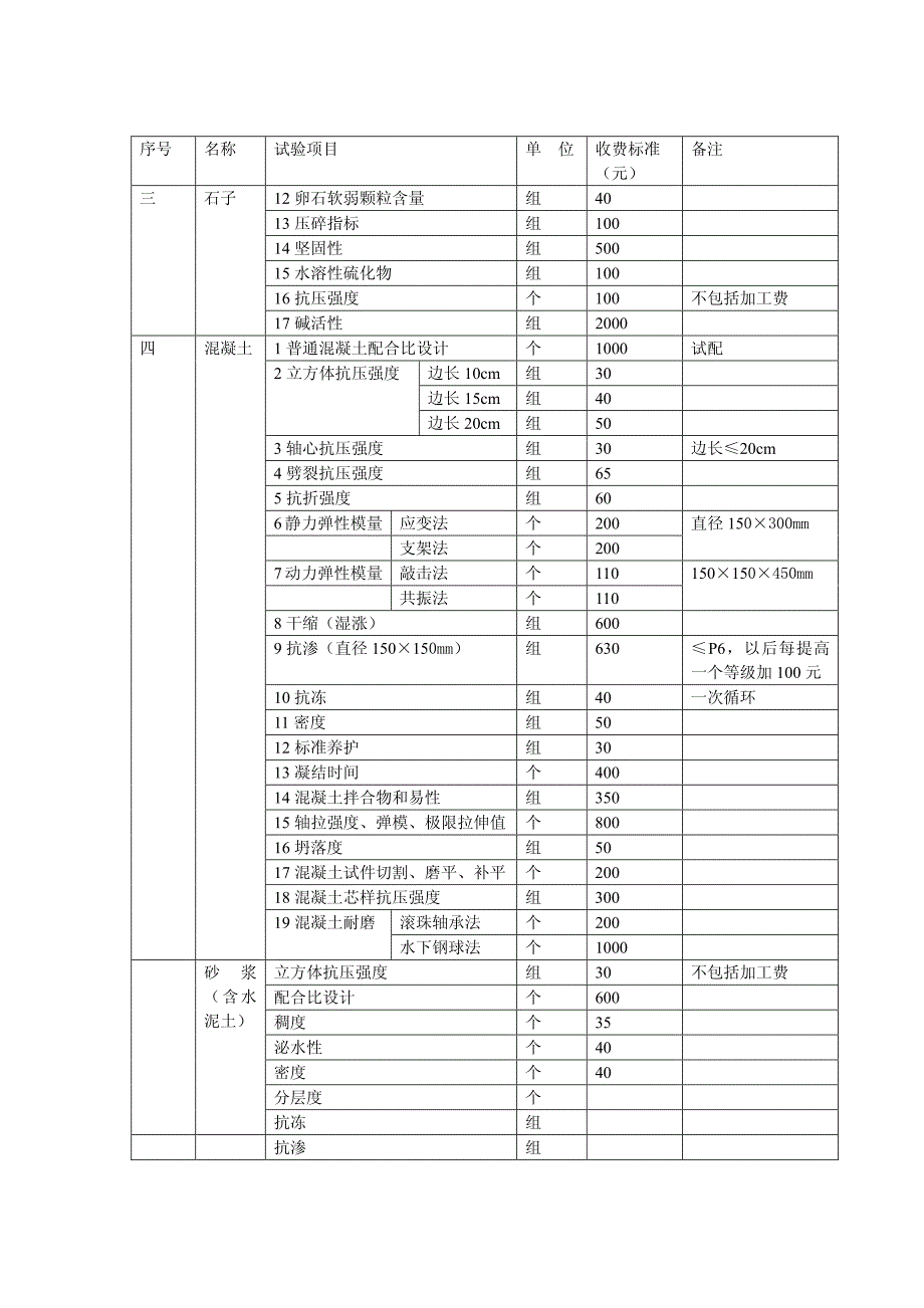 安徽省水利工程质量检测和建筑材料试验服务收费标准_第2页