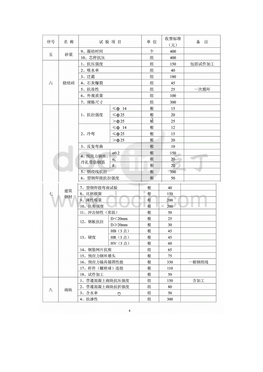 安徽省水利工程质量检测和建筑材料试验服务收费标准_第4页