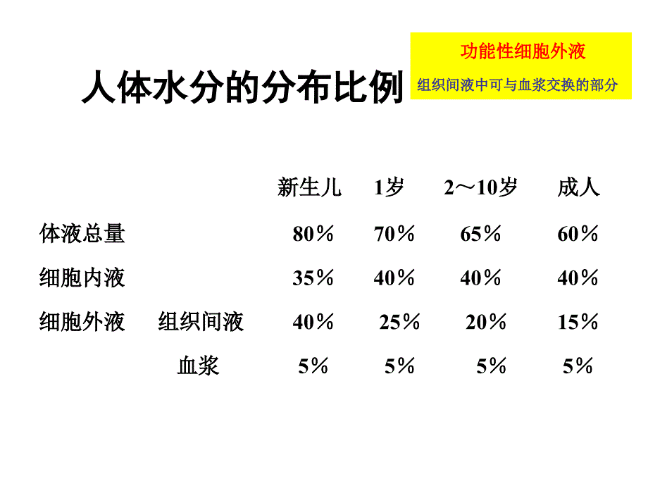 《儿科麻醉讨论》PPT课件_第4页