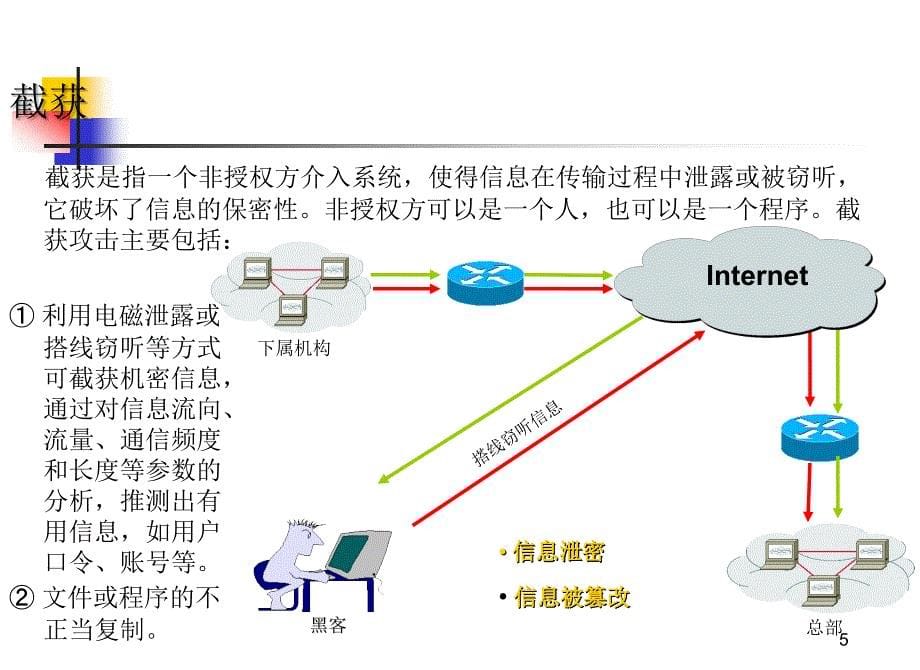 《信息安全技术基础》PPT课件_第5页