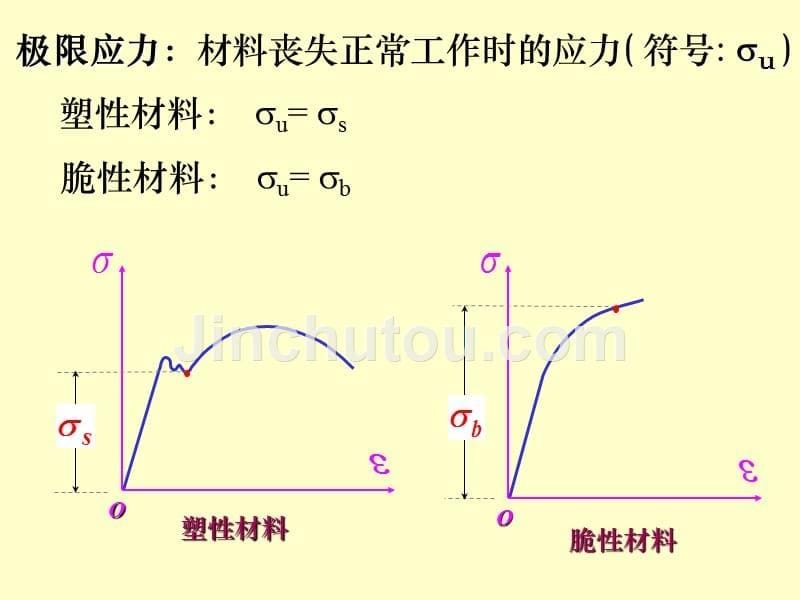 拉压强度计算---欢迎进入网络教学综合平台_第5页