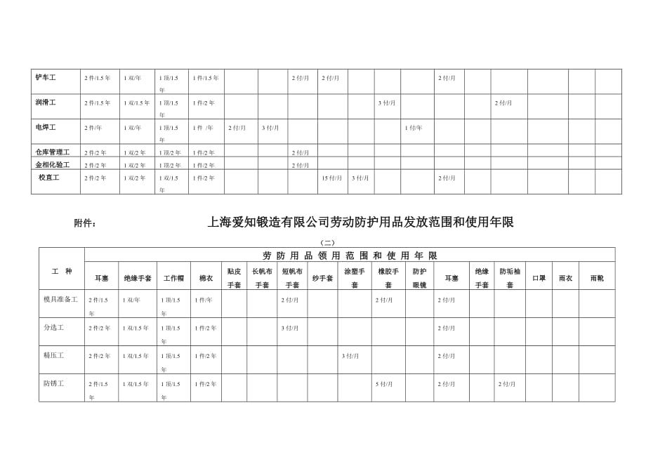 劳动防护及卫生用品管理规定资料_第4页