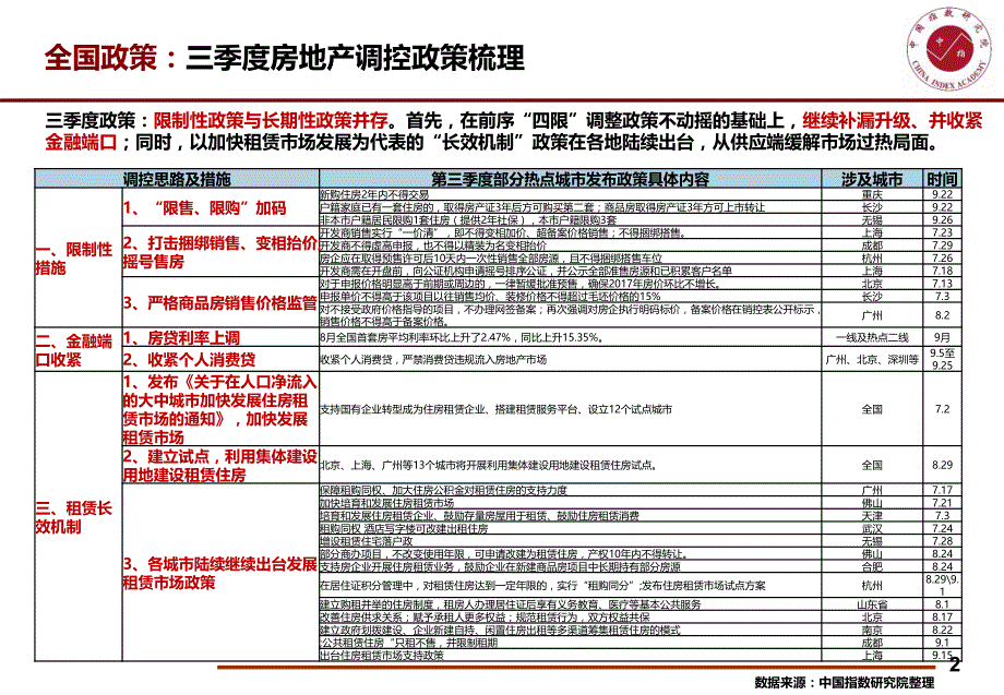 2017年Q3北京房地产市场发展研究报告_第4页